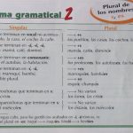 грамматика испанского